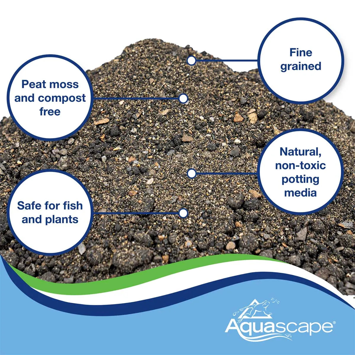 Pond Plant Potting Media - 864 Cu In /.014 Cbm – image 3