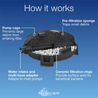Submersible Pond Filter – image 6