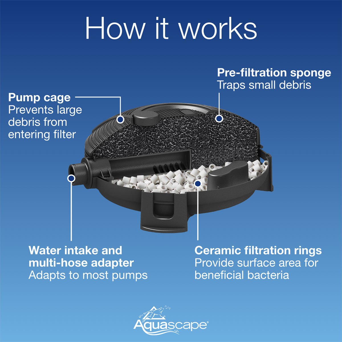 Submersible Pond Filter – image 6