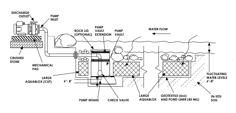 Ext 12000 Pond Pump – image 7