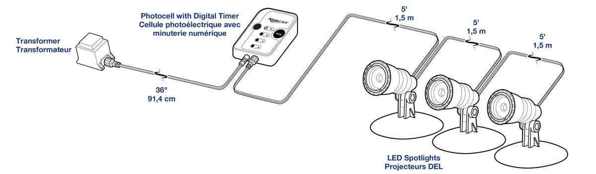 3-Light Spotlight Kit – image 6
